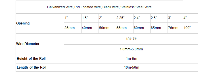 heavy duty chain link fencing