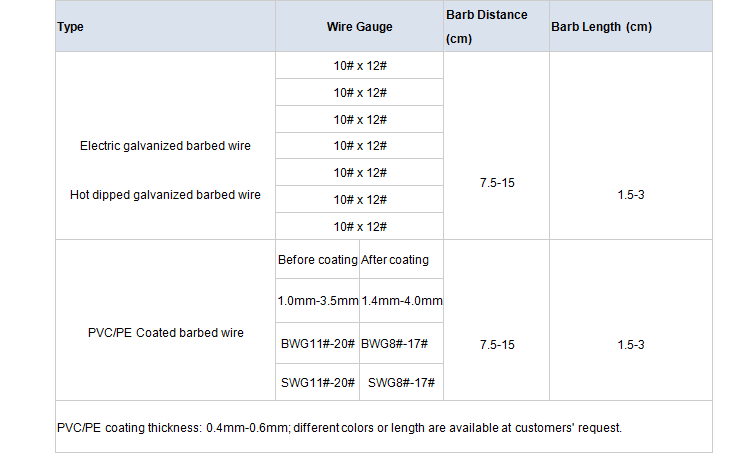 Barbed Wire For Fencing  Barbed Wire specification